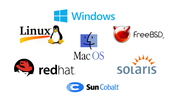 specifications needed for windows, linux, and mac os