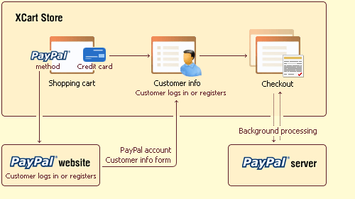 Paypal pro.gif