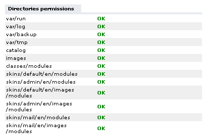 directories_permissions